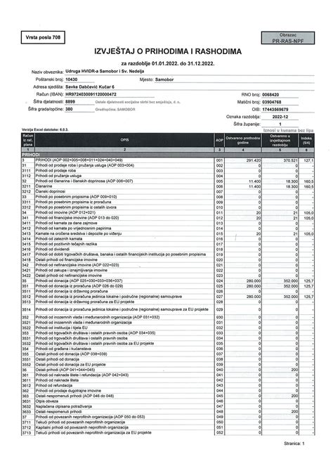 Financijsko Izvje E Za Godinu Hvidr A Samobor I Sv Nedelja