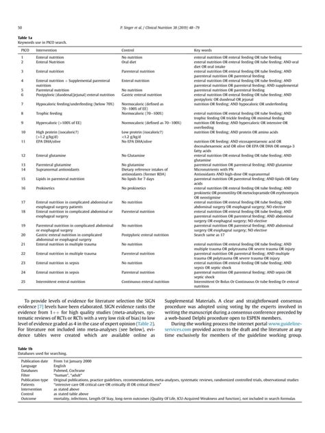 Espen Guideline On Clinical Nutrition In The Intensive Care Unit Pdf