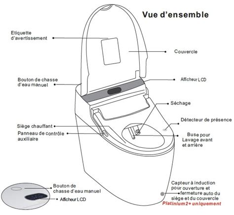 Wc Platinium R Hausseur Wc Et Cadre De Toilettes Tous Ergo