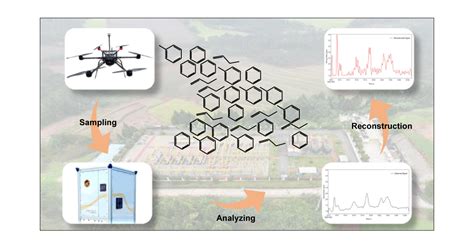 A New Methodology for High Spatiotemporal Resolution Measurements of ...