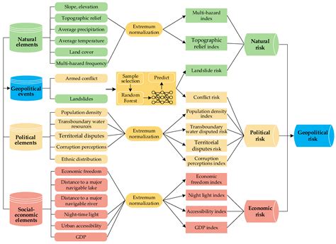 Sustainability Free Full Text Comprehensive Assessment Of