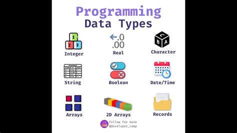 Javascriptda Data Types Ma Lumot Turlari YouTube