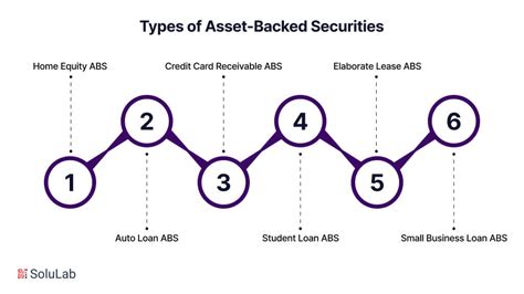 Asset Backed Securities Vs Mortgage Backed Securities