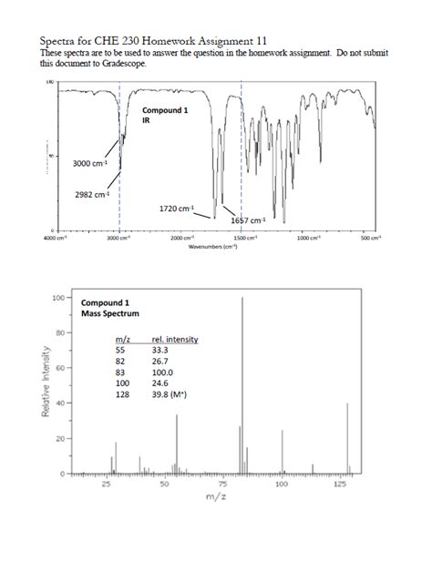 Solved 3. Consult the H, 1C, IR, and MS spectra in the | Chegg.com