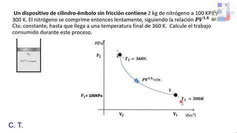 Trabajo En Sistemas Cerrados Ejemplo 2 Youtube