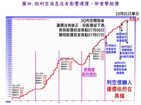 股市攻略》電子股跌深反彈 台股經利空淬煉後 利多開始浮現 信傳媒