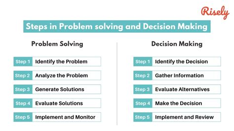 Problem Solving And Decision Making Hacks That Managers Love Risely