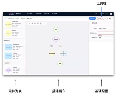 逻辑编排在优酷可视化搭建中的实践（二） 编排器与业务 阿里云开发者社区