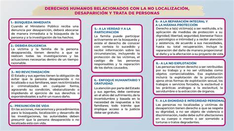 12 Derechos humanos relacionados con la no localización desaparición