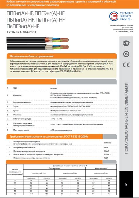 Купить Кабель силовой ППГнг(А)-HF 1х1.5(N) син -1 | Интернет-магазин ...
