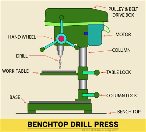 Drill Press 101. Types of Drill Press and Their Uses (2022)