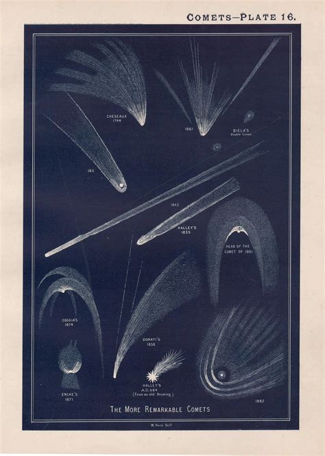 Solar Eclipse Antique Astronomy Sun Diagram Print At Stdibs