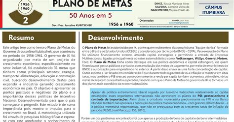 Blog Do Leon Plano De Metas Anos Em Governo Juscelino