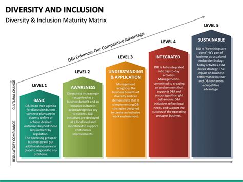 Diversity And Inclusion Powerpoint Template Convince Your Audience