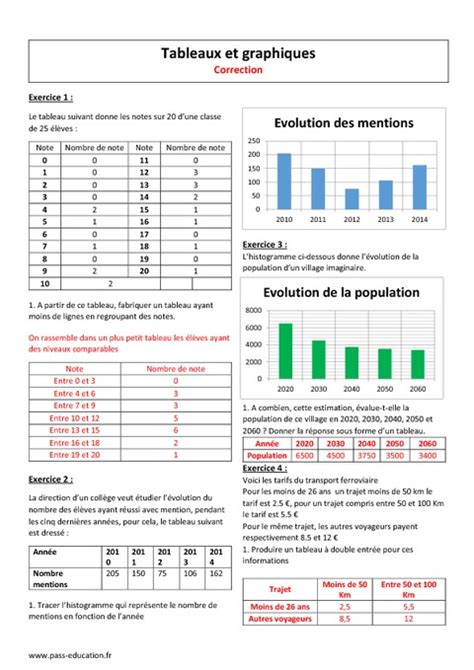 Tableaux Et Graphiques 6ème Exercices Corrigés à Imprimer Pass Education