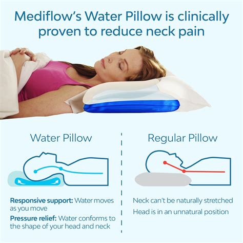 Snapklik.com : Mediflow Fiber Water Pillow - Adjustable Pillow For Neck Pain Relief, Pillow For ...