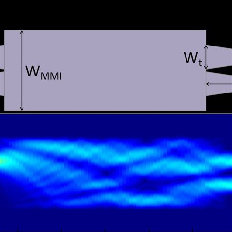 Schematic Diagram Of 2 × 2 Mmi And The Simulation Result Of Mode Field