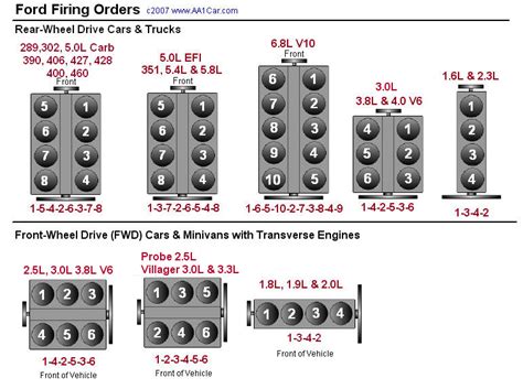 Ford Firing Order