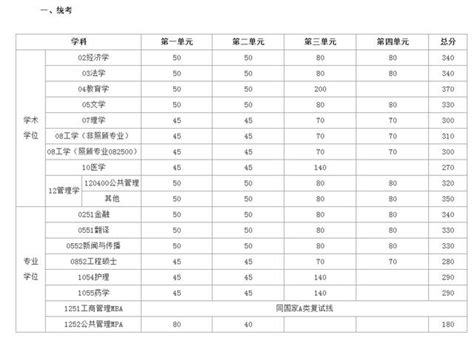 2019年考研北京理工大學複試分數線公佈啦！ 每日頭條