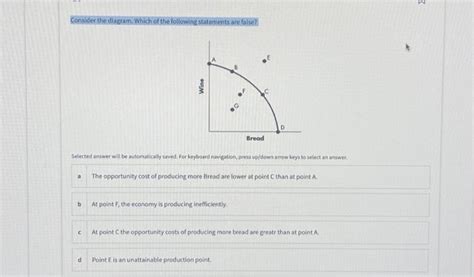 Solved Consider the diagram. Which of the following | Chegg.com 