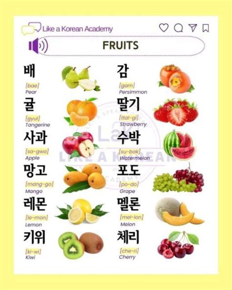 Inae Like A Korean Academy On Instagram Let S Learn About Fruits