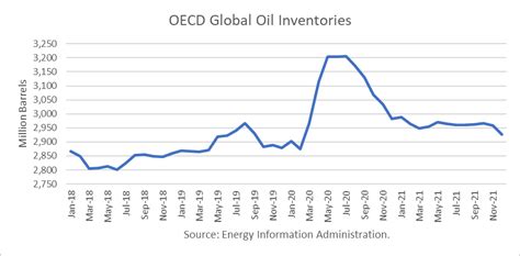 World Oil Supply And Price Outlook November 2020 Traders Blog