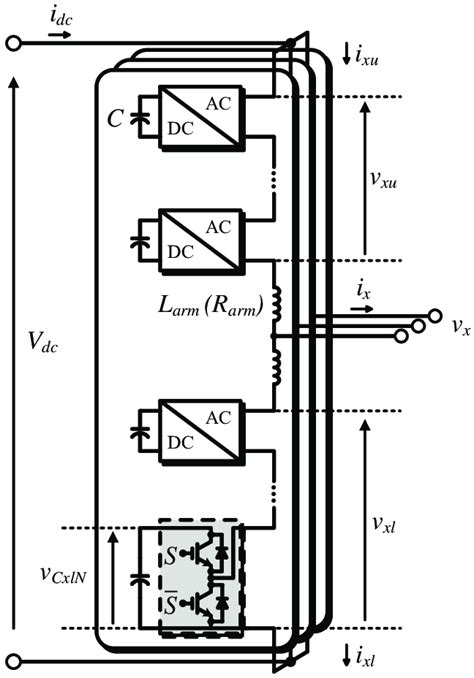 Circuit Configuration Of A Three Phase Mmc Topology Download Scientific Diagram