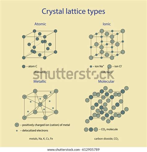 19,367 Crystal Lattice Images, Stock Photos & Vectors | Shutterstock