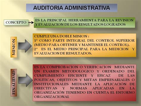 Auditoría Administrativa Conceptos Y Naturaleza De La Auditoria