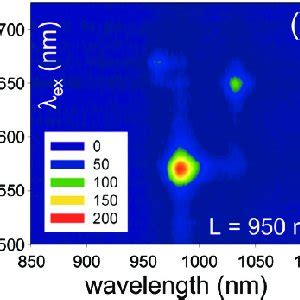 A Typical Step Height Profile Film Thickness Measured With AFM And