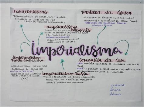 Imperialismo Em Mapa Mental School