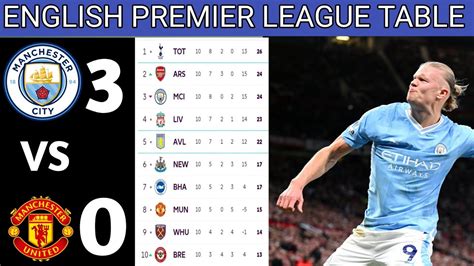 English Premier League Table Update Today Premier League Table And