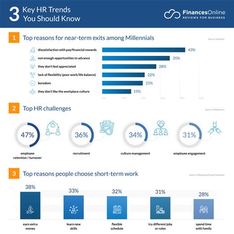 20 New Hr Trends And Predictions For 2021 You Should Be Thinking About