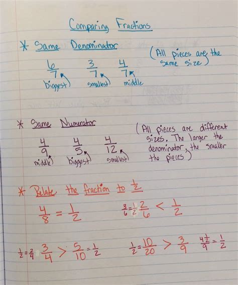 Comparing Fractions Th Grade Worksheets