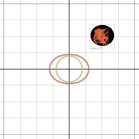 Spiric Section Desmos