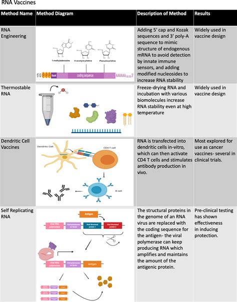 Frontiers Emerging Concepts And Technologies In Vaccine Development