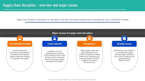 Supply Chain Disruption Overview Successful Strategies To And Responsive Supply Chains Strategy