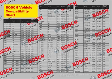 Pdf Obd11 Bosch Vehicle Chart Bosch Diy Au Uploaded Compatibility