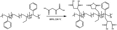 Polymers Free Full Text Sebs Grafted Itaconic Acid As