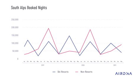 How Short Term Rental Data Can Help Dmos Build Back Sustainably