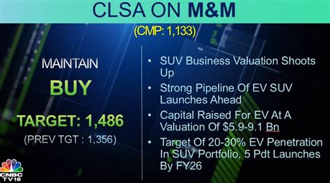 CNBC TV18 On Twitter CNBCTV18Market CLSA Gives Buy Rating On M M