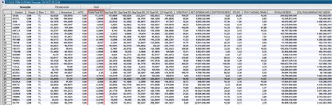 Borsa Analizleri on Twitter Bist30 hisselerinin 1 haftalık prim