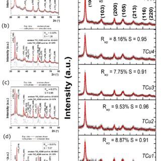 XRD Pattern Of TiO 2 Calcined At Different Temperatures A D Cu TiO 2