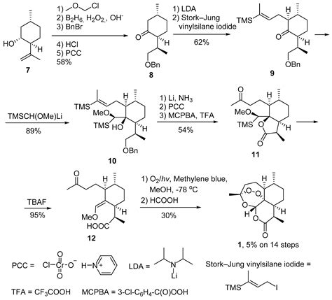 Molecules Free Full Text Synthetic Strategies For Peroxide Ring