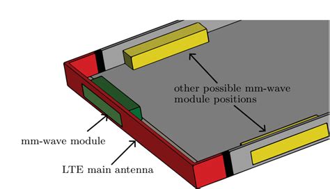 Illustration Of Mm Wave Antenna Within The Same Volume With Lte