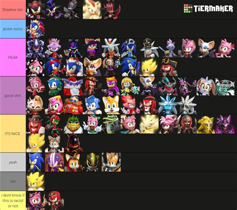 Sonic Forces Speed Battle Tier List Community Rankings Tiermaker