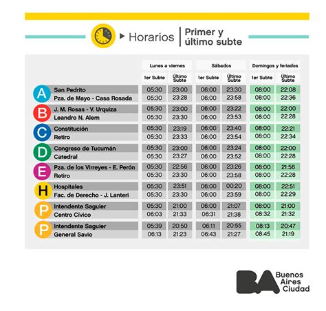 Cómo Funcionarán Los Servicios Públicos En El Amba Durante El Feriado Del 1° De Mayo Infobae