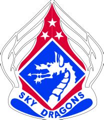 File:XVIII Airborne Corps DUI.svg - Wikimedia Commons