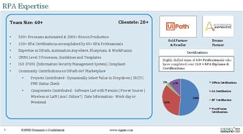 Robotic Process Automation Cignex Datamatics Facilitating The Digital