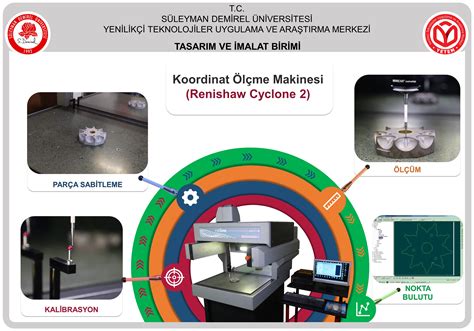 Tasarım Test ve Ölçüm Laboratuvarı YETEM Yenilikçi Teknolojiler